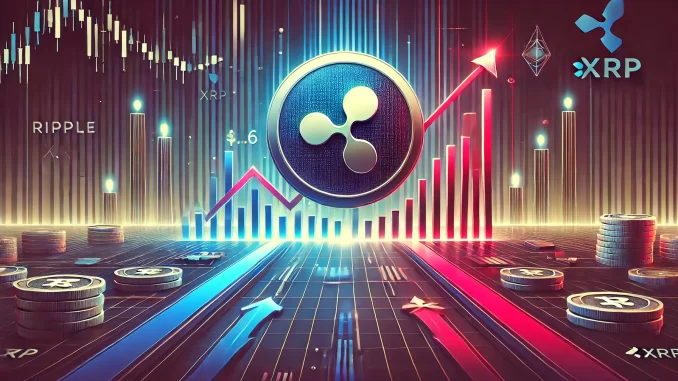 When the price of XRP moves against the market, what is the next step for it to take?