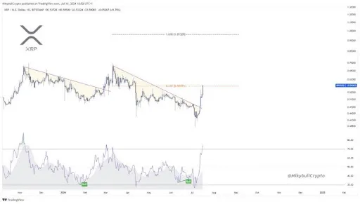 XRP