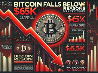 Title: Bitcoin Plummets Below $65K Amid Two Shocking Developments